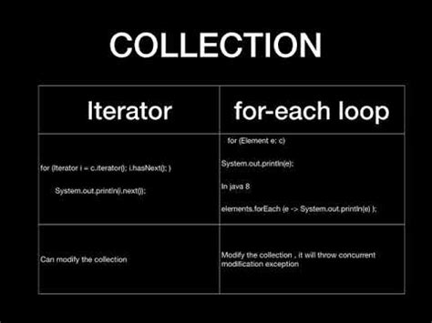 java iterator|java iterator vs for loop.